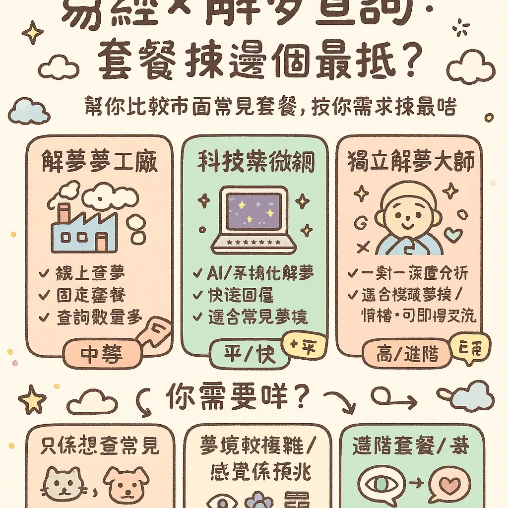 解夢查詢 - 易經